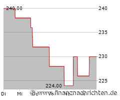 Aktie von Equifax legt um 2,38 Prozent zu (233,7251 €)