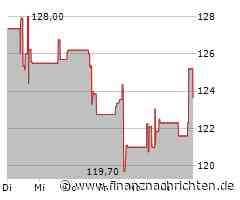 Leidos-Aktie mit leichten Kursgewinnen (123,6713 €)