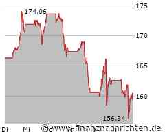 Aktie von Oracle büßt 1,21 Prozent ein (159,7754 €)