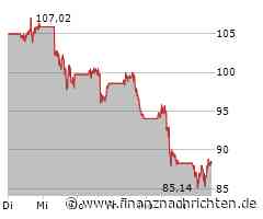 Aktie von Arista Networks: Kurs heute nahezu konstant (87,7385 €)