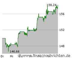 Aktien New York Schluss: Dow stabil - Tech-Aktien und Nvidia erneut schwach