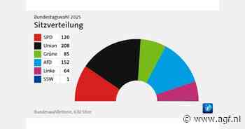 Duitse AGF-organisaties reageren op verkiezingsuitslag