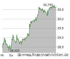 Rwe Aktie: Starke Performance sichert Vorteile!