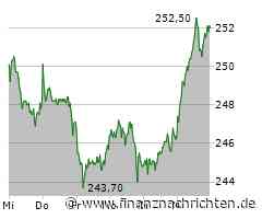 Deutsche Boerse Aktie: Ein großer Sprung nach vorn!