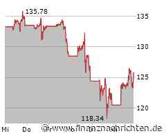 Super Micro Computer rettet sich in letzter Sekunde, bei Nvidia bleibt es spannend, Rheinmetall wagt den Sprung nicht und auch TUI hält sich zurück
