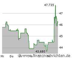 Aktien New York Schluss: Trump verunsichert mit Zollankündigung