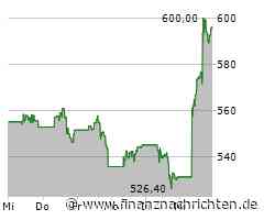 Intuit: Wachstumskurs setzt sich fort - Gewinn steigt deutlich