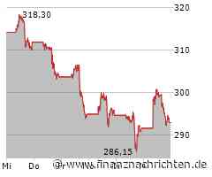 Salesforce enttäuscht KI-Hoffnungen - Kursminus aber deutlich abgebaut