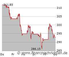 Salesforce: Kein KI-Booster in Sicht