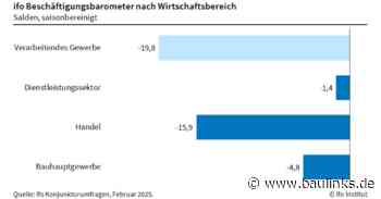 ifo-Beschäftigungsbarometer im Februar 2025