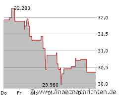 EQT-Aktie mit Kursverlusten (44,8022 €)