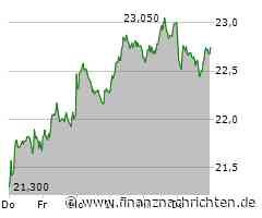 Tesla weiter im Crash-Modus, TUI zeigt sich wieder fester, Nel ASA punktet mit Zahlen und Bayer hält sich bedeckt