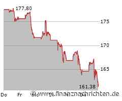 Alphabet Aktie: Innovationsschub begeistert!