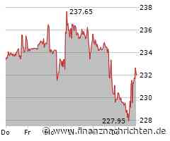 ROUNDUP/Aktien New York Schluss: Nvidia drückt Nasdaq in Richtung Jahrestief