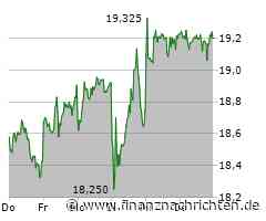 Flatexdegiro: Aufsichtsratschef Korbmacher tritt bereits zum 27. März ab