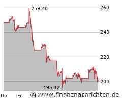 Coinbase Aktie: Die Erfolgskurve zeigt nach oben!