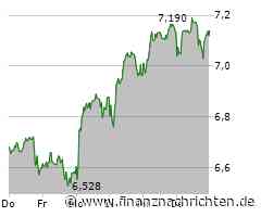 Tui Aktie: Wegweisende Lösungen vorgestellt