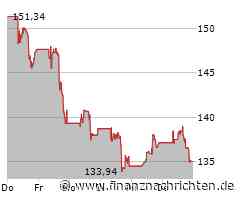 Airbnb Aktie: Erfolg mit Elan!