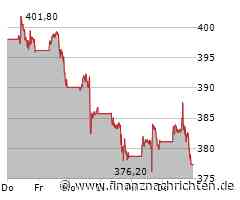 Microsoft Aktie: Euphorie bei Anlegern