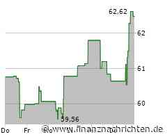 Restaurant Brands Aktie: Erreichung von Meilensteinen
