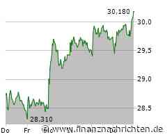 Vonovia Aktie: Ein Erfolgsjahr im Rückblick!