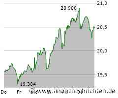 Deutsche Bank Aktie: Kaum Hoffnung auf Besserung!