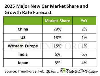 China to take 29% of world car market this year