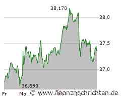 Deutsche Post Aktie: Verliert an Boden!