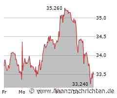 Bechtle, Lanxess, Lufthansa, Nordex, Puma, TUI u.a. - Aktien-Positionen der Short-Seller
