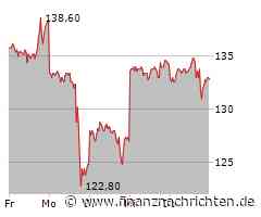 Alibaba Group-Aktie: Kurs fällt ab (15,706 €)