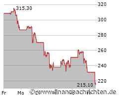 Strategy-Aktie -9%: Es wird immer schlimmer