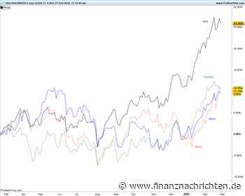 Webinar: DAX-Rally: Überhitzt und übermütig wie 2015?