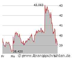 Kion Group-Aktie mit Kursverlusten (39,03 €)