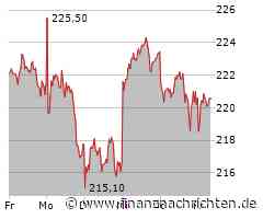 Siemens: Trotz Erholung - die Pläne stehen