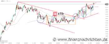 ETF Analyse der Woche | Amundi Index MSCI Emerging Markets UCITS ETF DR (C)