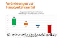 Wiesbadener verzichten immer öfter aufs Auto – Zunahme bei Fuß- und Radverkehr