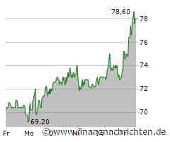 Alzchem Group: Dickes Plus bei der Dividende