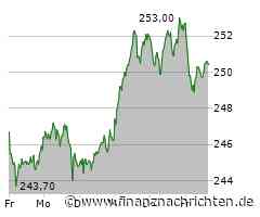 Deutsche Börse fordert Veränderung: Ist diese Fonds- und ETF-Regel bald Geschichte?