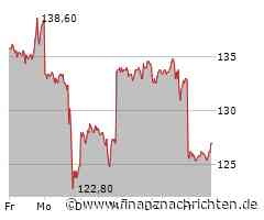 Aktien New York Ausblick: Dow im Plus - Anleger an Nasdaq weiter verhalten