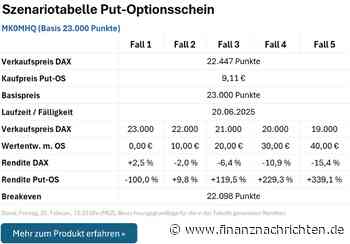 Jetzt Depot absichern: DAX unmittelbar vor großer Korrektur?!