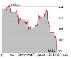 Massive Kursverluste für die Aktie von Dell Technologies (97,44 €)