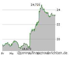 Auto1 Group: 10 Euro Zuschlag