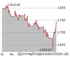 Deutliches Plus erfreut Inhaber der Adyen NV-Aktie (1.744,6 €)