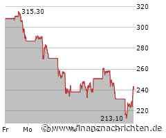 MicroStrategy-Aktie gewinnt 6,60 Prozent (245,5822 €)