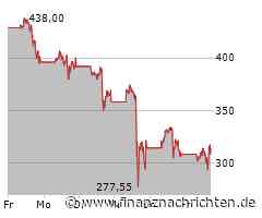 Die Aktie AppLovin mit 220% im Depot! Aber …