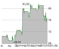 Kursverluste für den Anteilsschein von Solventum (76,6879 €)