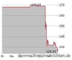 Teleflex-Aktie kann sich nicht behaupten: Kurs fällt um 6,06 Prozent (126,0417 €)