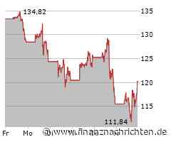 Nvidia dreht: Wall Street schließt mit Gewinnen