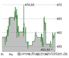 Vertex Aktie: Strahlende Aussichten entwickeln sich!