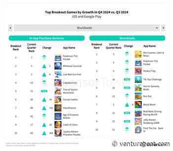 Strategy games dominated mobile market in late 2024 | Sensor Tower